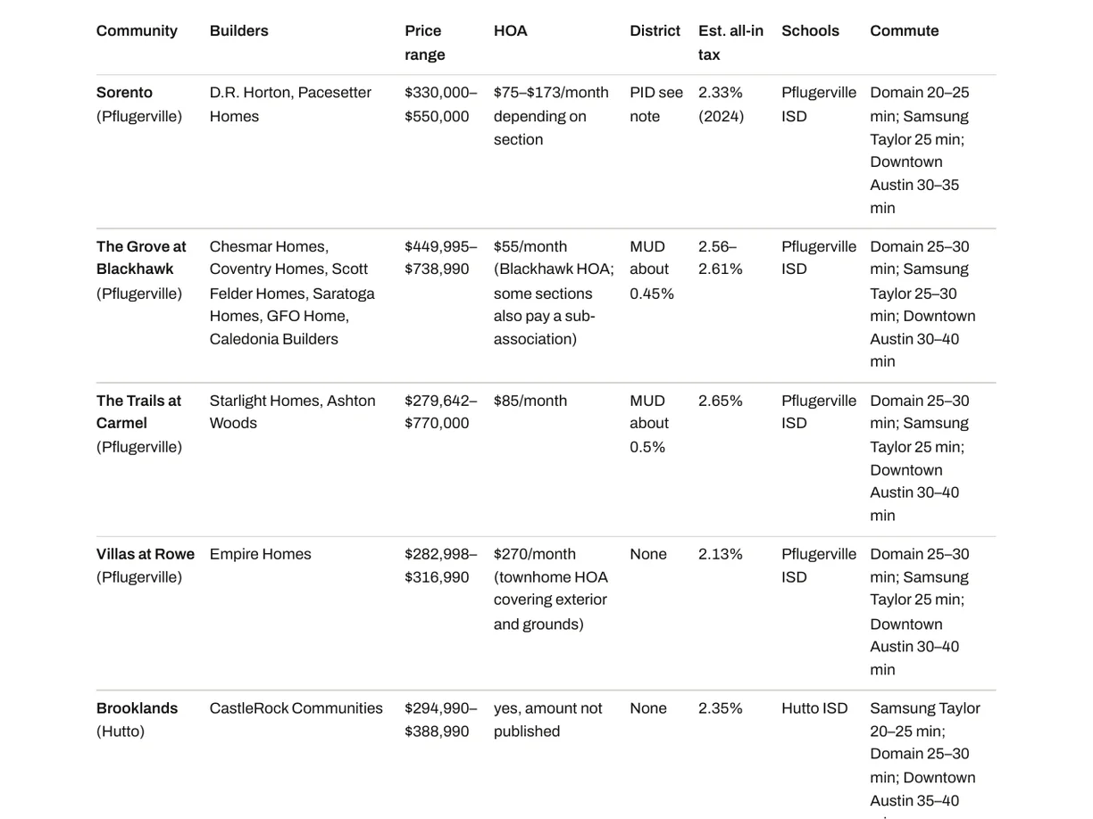 A page from the guide: the payment tables